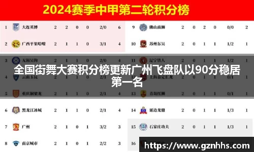 全国街舞大赛积分榜更新广州飞盘队以90分稳居第一名